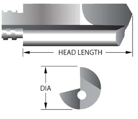 interlocking cutting head